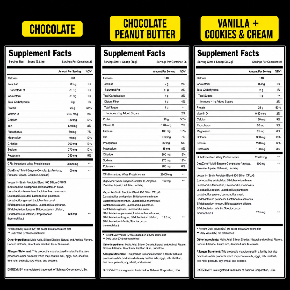 SUPER bioPRO - Advanced Performance Protein – Global Formulas