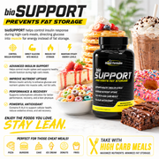 bioSUPPORT - Prevents Body Fat Storage